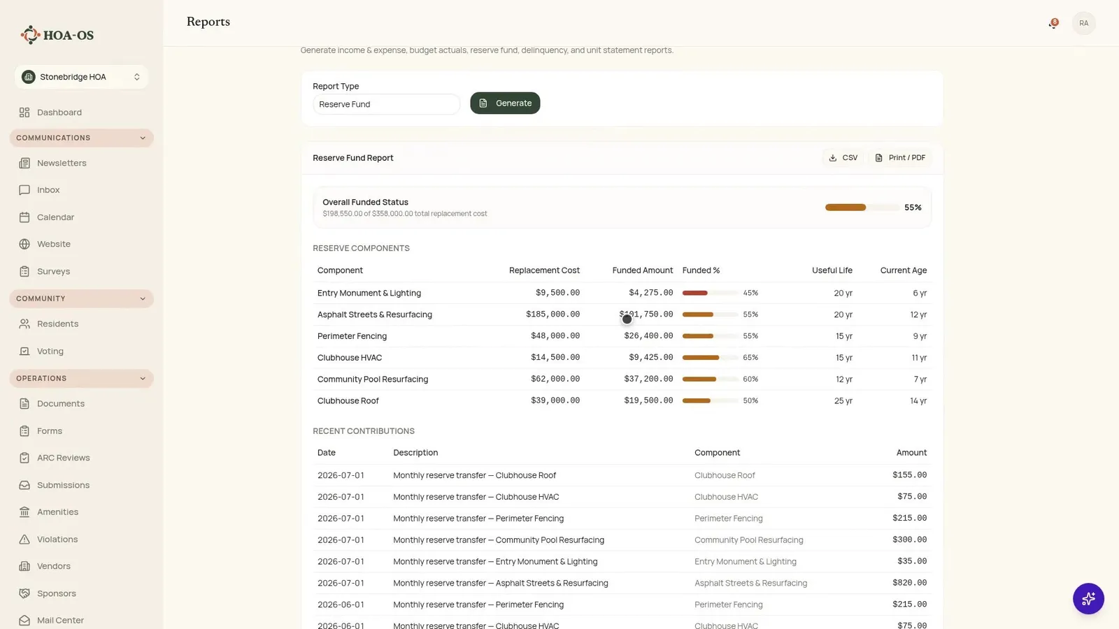 How a board keeps its books and generates statements